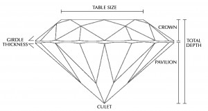 diamond diagram