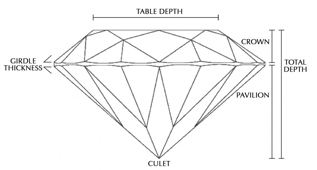 diamond diagram - D. Diamante Limited